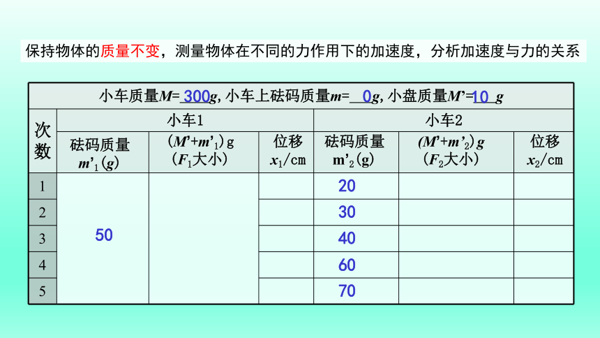 4.2探究加速度与力、质量的关系-2021-2022学年高一物理优选课件（人教版2019必修第一册）(共28张PPT)