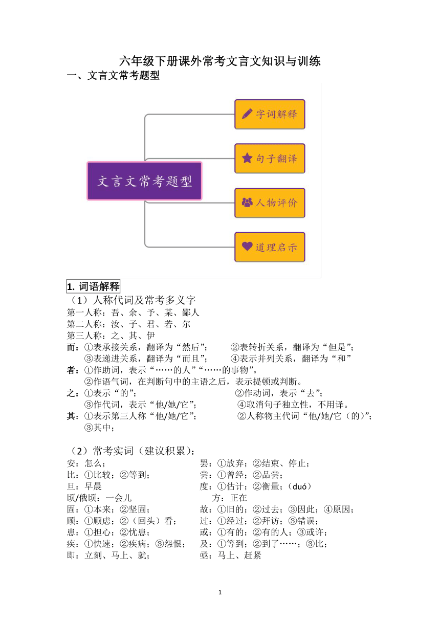 统编版2022年语文六年级下册课外常考文言文知识与训练（试题）（含答案）