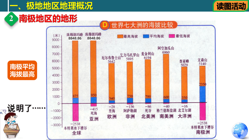 6.5极地地区-八年级地理下册同步精品课件（中图版）(共87张PPT)