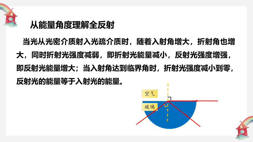 4.2全反射课件 (共27张PPT) 高二下学期物理人教版（2019）选择性必修第一册