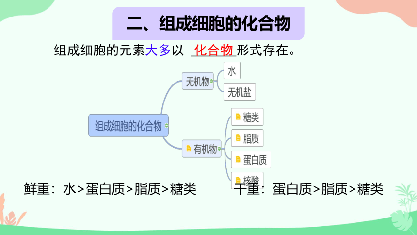 2.1细胞中的元素和化合物 课件(共27张PPT3份视频)-人教版（2019）必修1