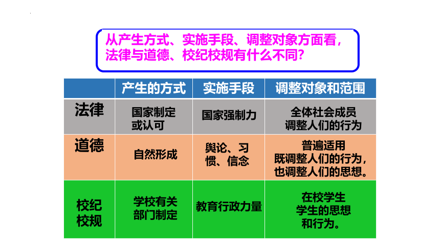 9.2 法律保障生活 课件(共36张PPT)