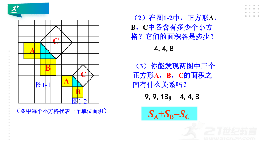 1.1.1 勾股定理 课件（共19张PPT）