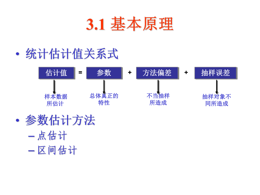 03 参数估计 课件(共30张PPT）-《管理统计学（第2版）》同步教学（电工版）