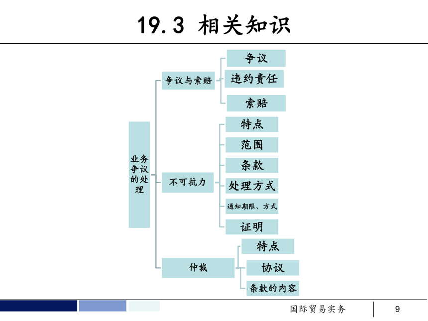 任务19 业务争议的处理 课件(共58张PPT）- 《国际贸易实务 第5版》同步教学（机工版·2021）