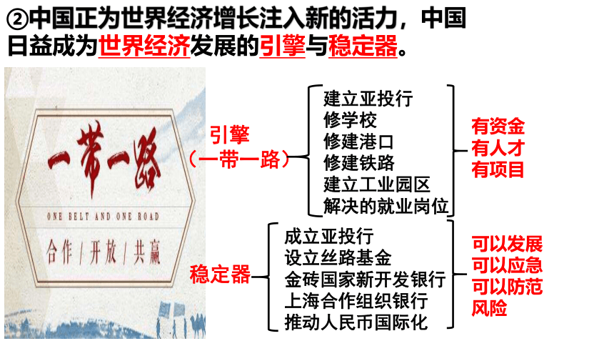 3.2与世界深度互动课件（34张幻灯片）+内嵌视频