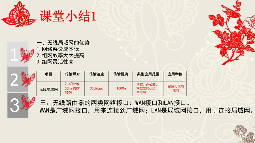 第二单元 第九课 无线网络基础 课件 （24ppt）2021-2022学年青岛版信息技术 第一册