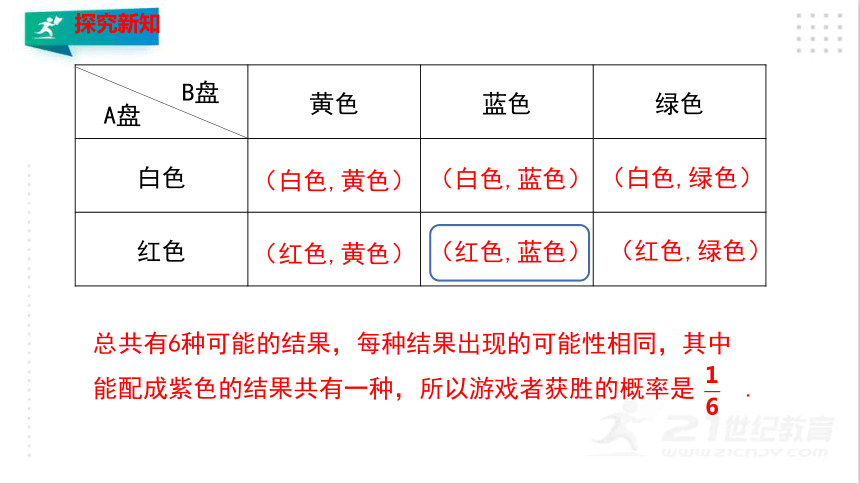 3.1.3 用树状图或表格求概率（3）   课件（共24张PPT）