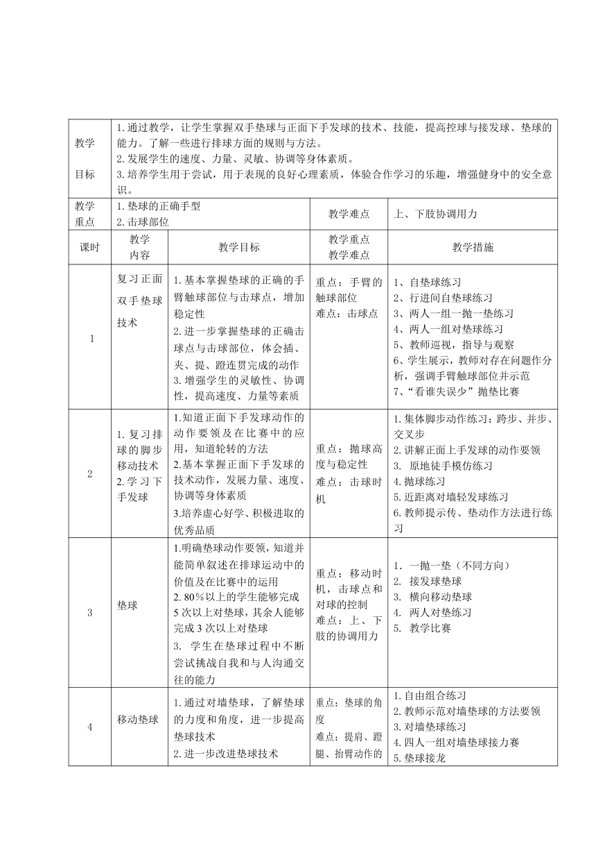 高一上学期体育与健康人教版 垫球的正确手型 击球部位 教案