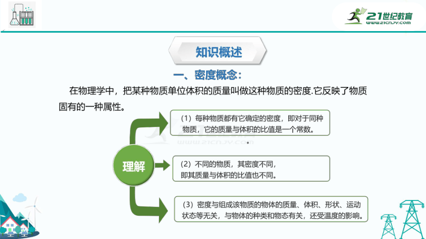 【精品同步课件】沪教版九年级上册物理第六章第五节《阿基米德原理》（42张PPT）