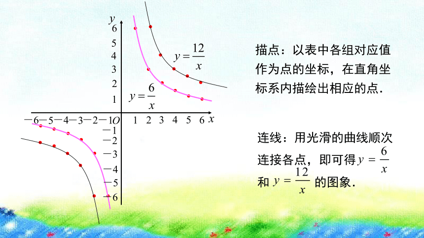 湘教版数学九上   1.2 .1 反比例函数y=k÷x（k＞0）的图象和性质   课件（共15张)