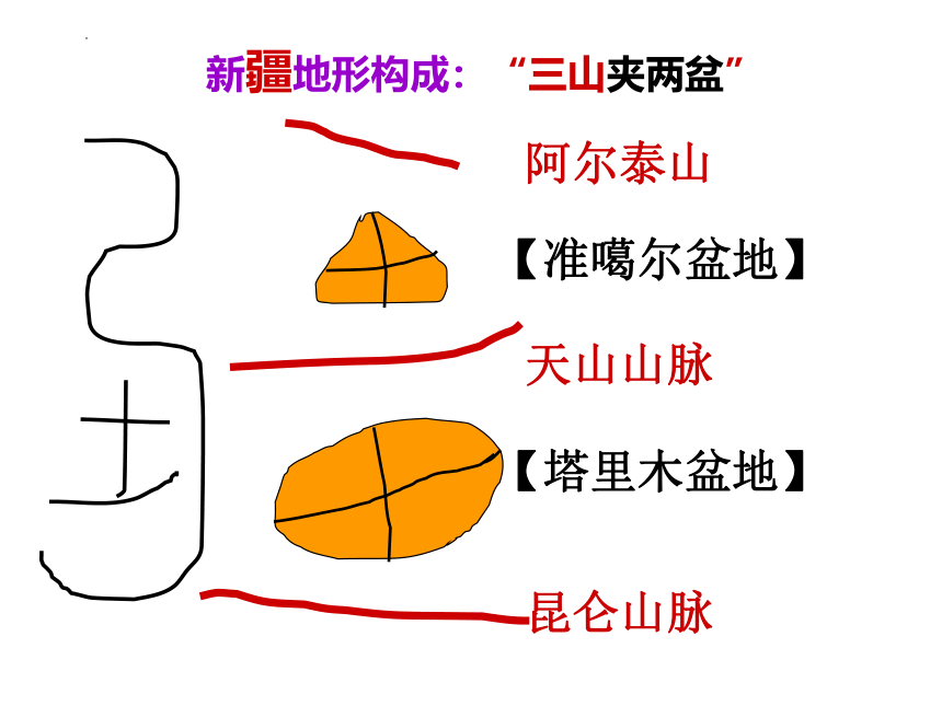 【推荐】地理人教版八下8.1西北地区 自然特征与农业  课件(共43张PPT)