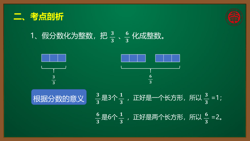 小数五年级考点精讲 整数、假分数和带分数的互化 课件（10张PPT）