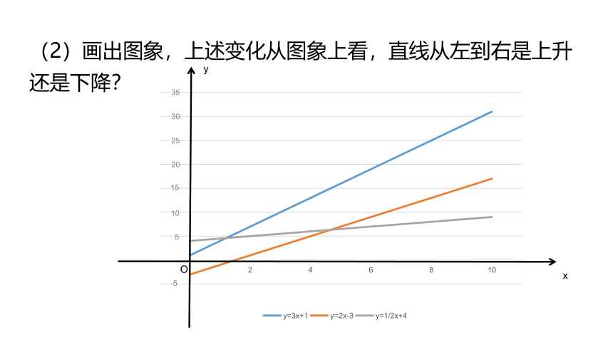 12.2一次函数（第3课时）  同步课件  2021-2022学年沪科版数学八年级上册（16张）