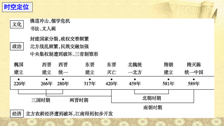 2023高考：三国两晋南北朝 课件（40张PPT）