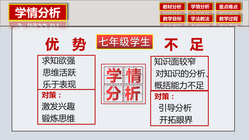 第14课 明朝的统治 说课课件（40张PPT）