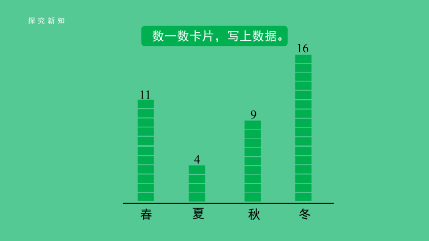 小学数学人教版四年级上第七单元第1课时《认识条形统计图（1格代表1个单位）》精品教学课件(共22张PPT)