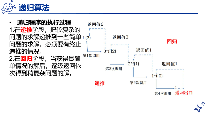 5.2.2 递归 课件(共19张PPT)