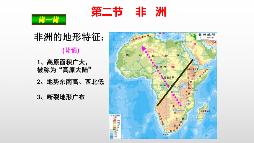 2021-2022学年湘教版七年级地理下册第六章第二节非洲课件（32张PPT）