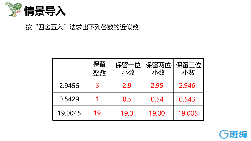 苏教版（新）五上-第五单元 4.1小数除法的近似数 第一课时【优质课件】