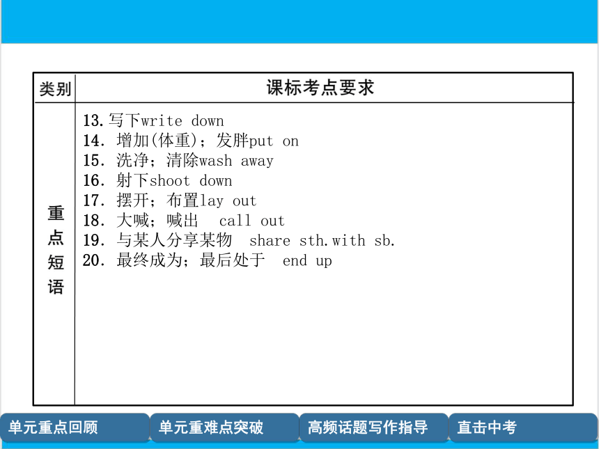 【中考英语】人教版九年级全册 Units 1-2 复习课件