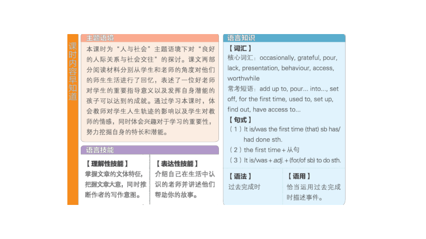 北师大版（2019） 选择性必修第一册 Unit 1 Relationships Topic Talk & Lesson 1 Teachers 词 句 重难点 课件(共71张PPT)