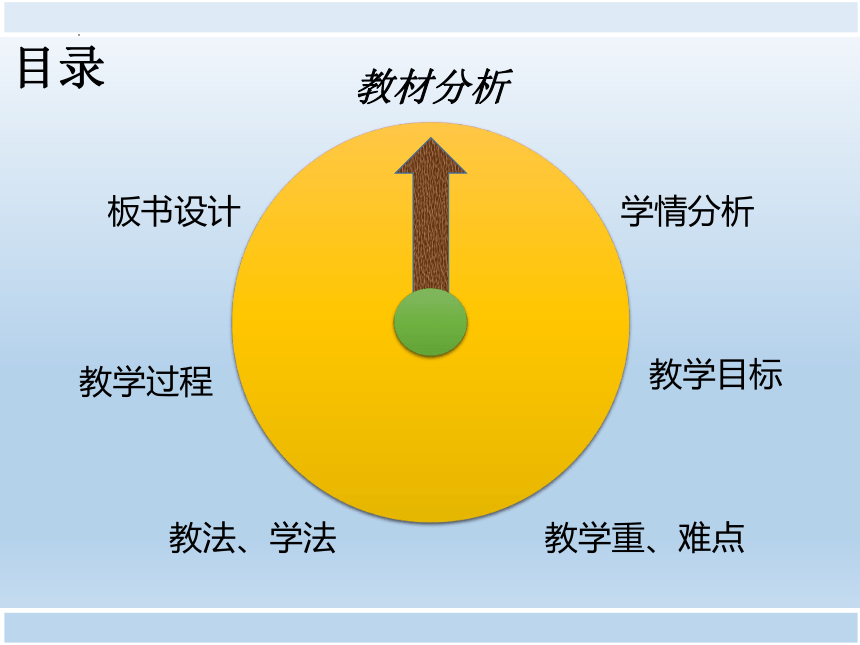 3.3 波的反射、折射和衍射  物理人教版（2019）选择性必修第一册(共33张PPT)