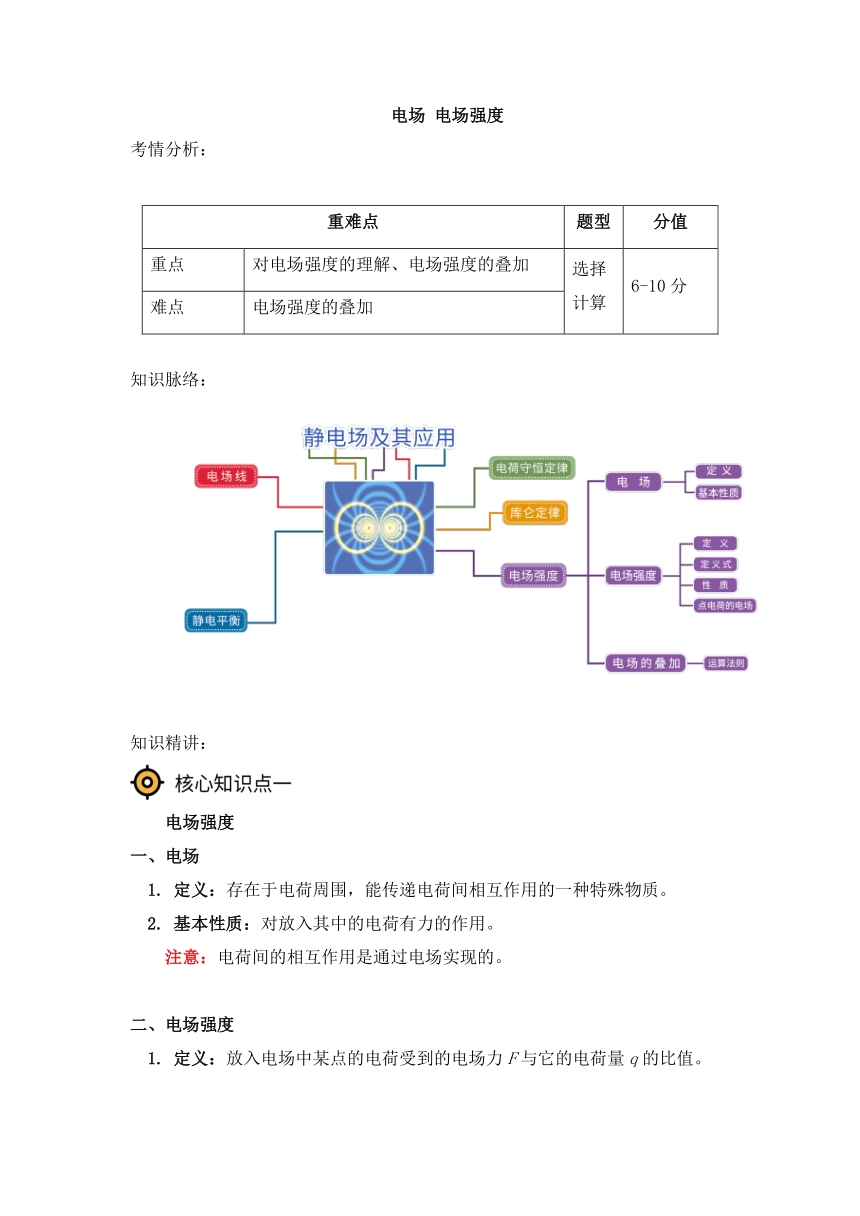 高中物理必修第三册知识点归纳（附同步练习）9.3电场 电场强度-人教版（2019）