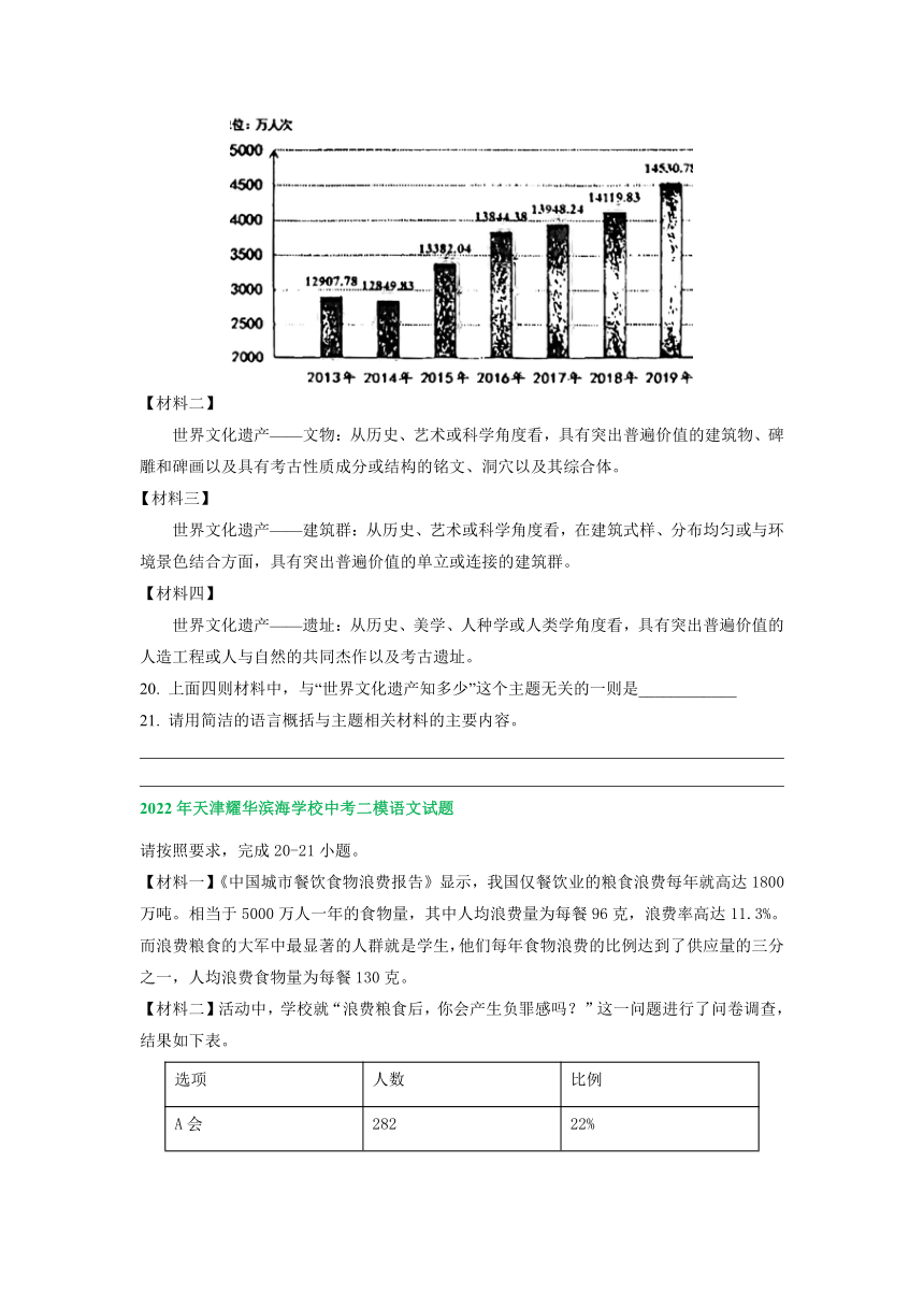 2022年天津市中考语文模拟试卷分类汇编：综合性学习专题（含答案）