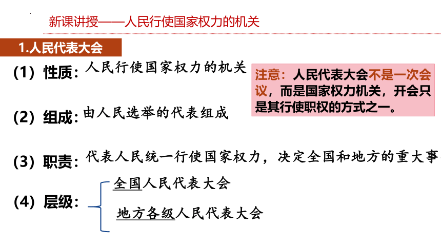 【核心素养目标】6.1 国家权力机关 课件（30张幻灯片）