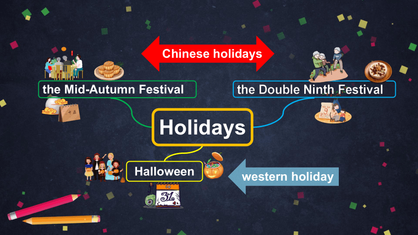 Unit 3 Can you tell me more about the Mid-Autumn Festival（5）课件 (共43张PPT，内嵌音频)
