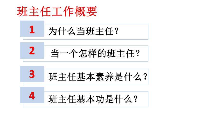 中职教育 班级文化建设 课件