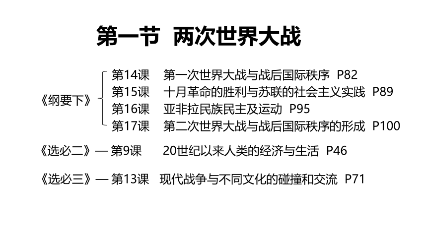 2023届高考一轮复习：第十节 两次世界大战 课件（42张PPT）