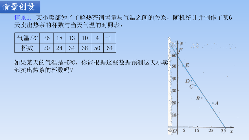 苏教版（2019）高中数学选择性必修第二册课件 9.1.2线性回归方程 课件（共21张PPT）