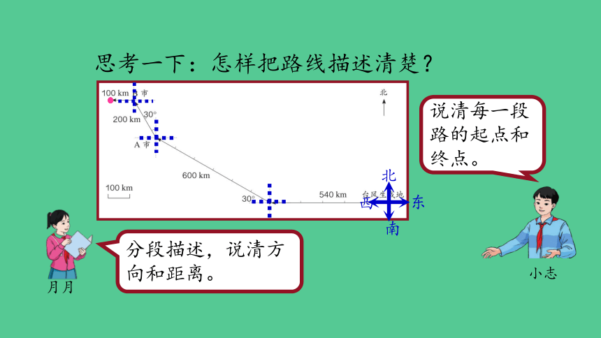 （2023秋新插图）人教版六年级数学上册 2 位置与方向（二）第3课时（课件）(共37张PPT)