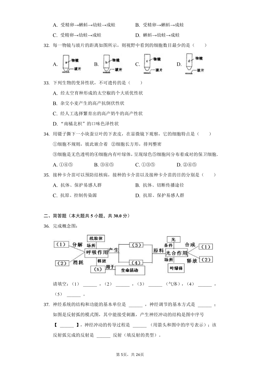 2020-2021学年江苏省泰州市泰兴市济川中学八年级（下）期中生物试卷（word版含解析）