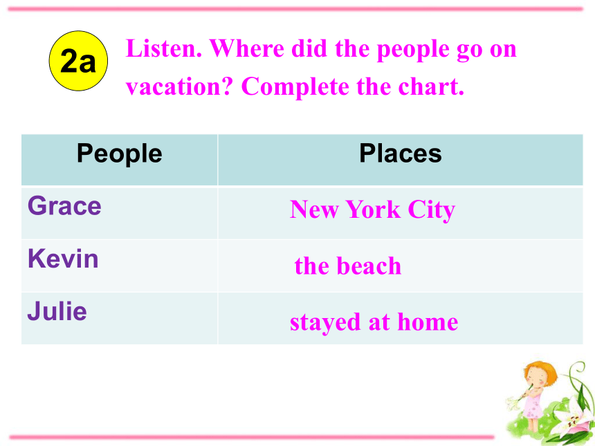 Unit 1 Where did you go on vacation? SectionA 2a-2d 课件 (共24张PPT)