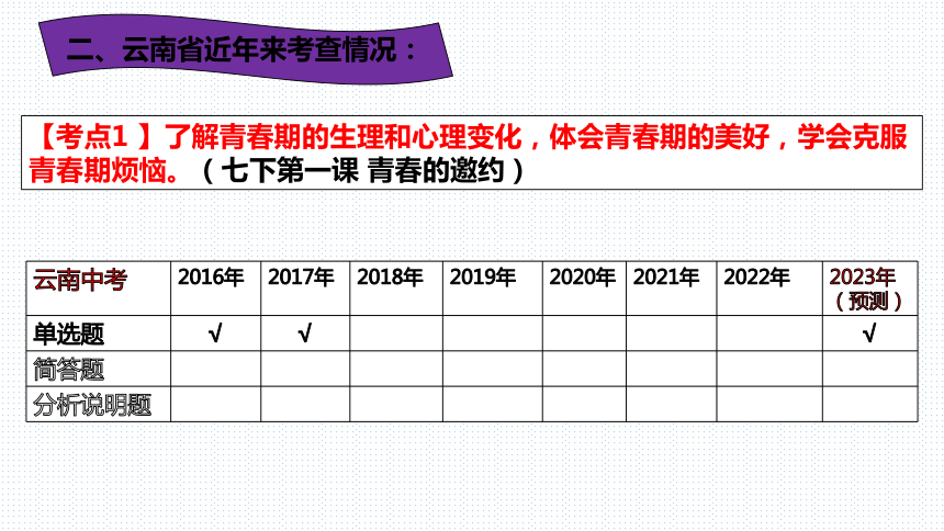 板块一 生命健康与安全教育 课件 （57张PPT） 2023年云南省初中学业水平考试道德与法治专题复习