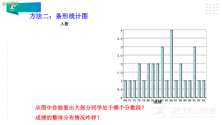 6.3.2 频数直方图 课件（共30张PPT）