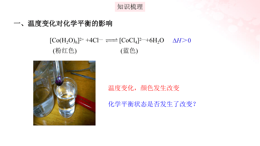 2023化学苏教版选择性必修一  2.3.2 温度变化对化学平衡的影响 勒夏特列原理 课件（共23张ppt）