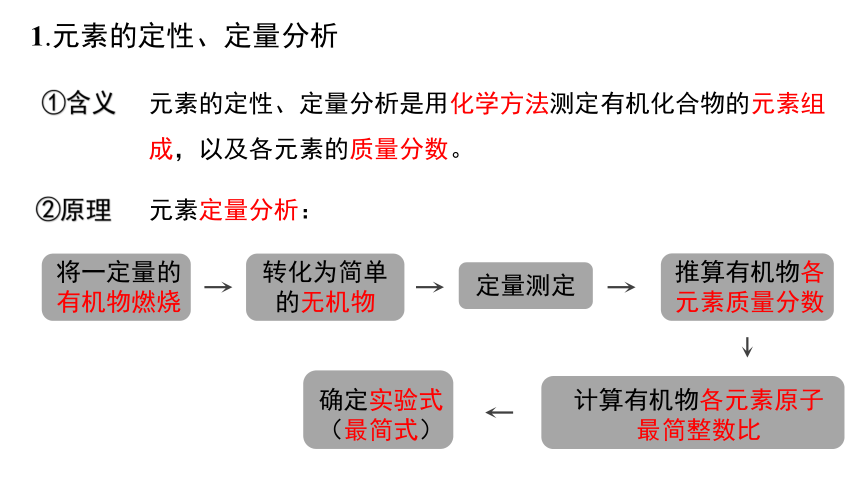 1.2.2法 有机化合物分子式和结构式的确定 课件【新教材】2020-2021学年人教版（2019）高二化学选择性必修三