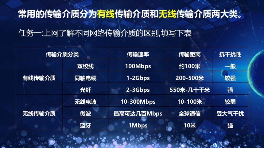 【新教材】2020-2021学年粤教版（2019）高中信息技术必修二3.2计算机网络-课件（21张PPT）