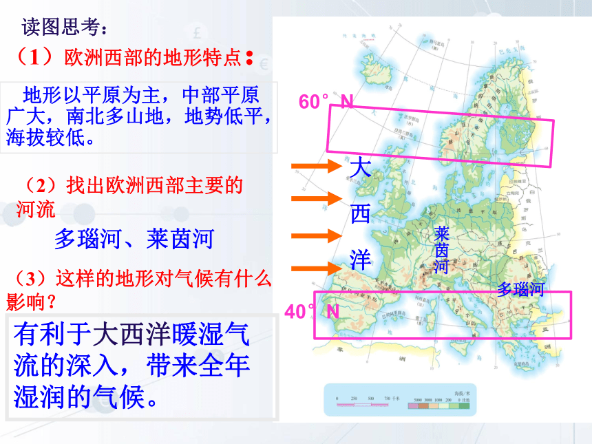 2020-2021学年人教版地理七年级下册8.2欧洲西部课件（共29张PPT）