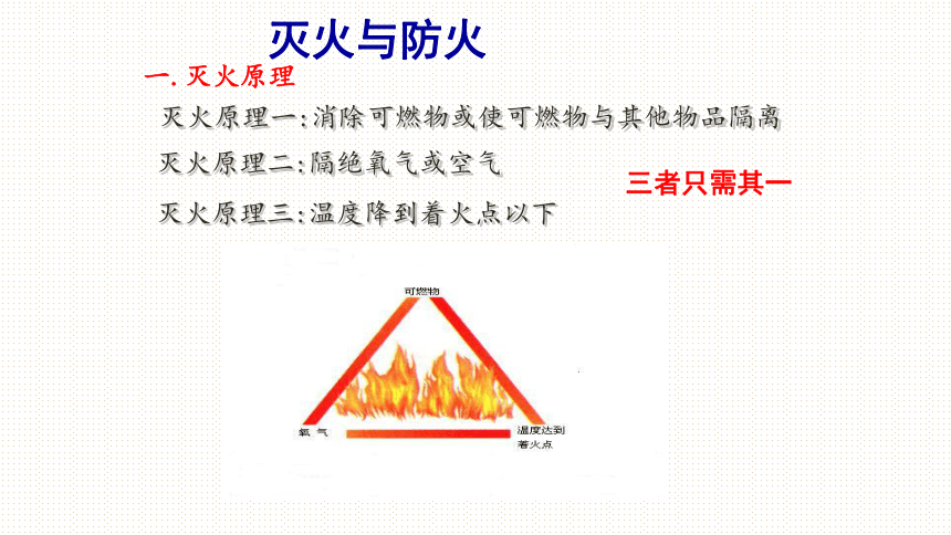 3.3燃烧条件与灭火原理课件—2022-2023学年九年级化学科粤版上册(共30张PPT内嵌视频)