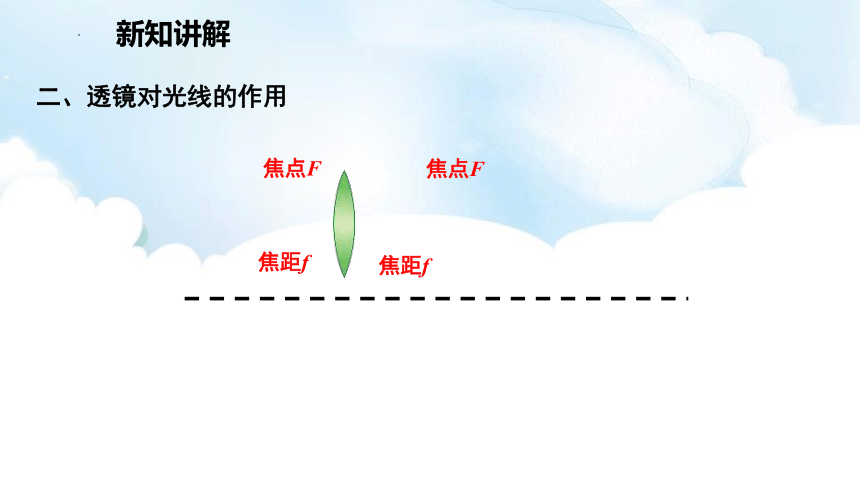 4.5《科学探究：凸透镜成像》课件 (共33张PPT) 2022-2023学年沪科版八年级物理全册