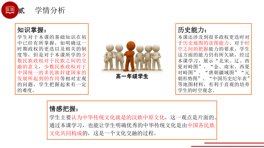 2021-2022学年统编版必修中外历史纲要上第10课 辽夏金元的统治 说课课件(24张PPT)