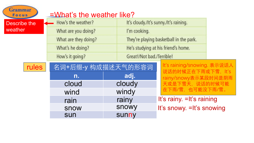 Unit 7 SectionA Grammar Focus -3c 课件（新目标七年级下册）