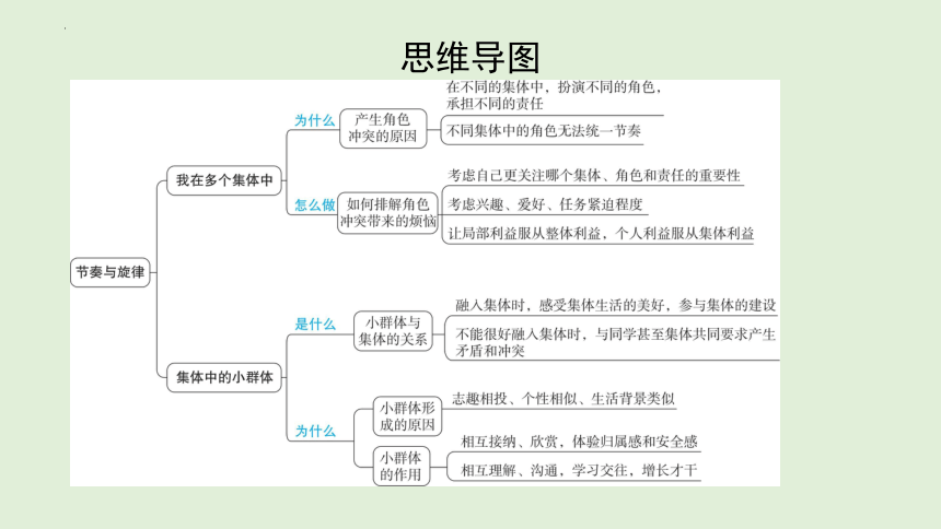 7.2 节奏与旋律 学案课件（50张PPT）