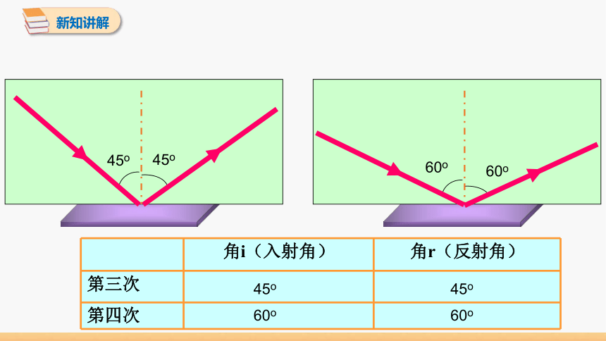 4.2 光的反射定律 同步授课课件 初中物理教科版八年级上册(共34张PPT)