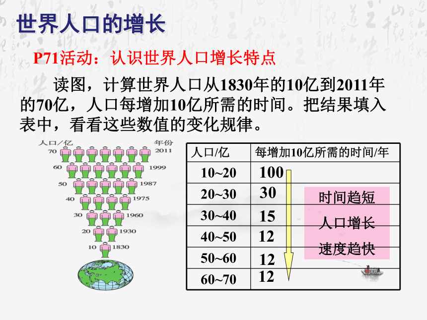 人教版（新课程标准）七年级上册第四章 居民与聚落第一节人口与人种课件（共33张PPT）